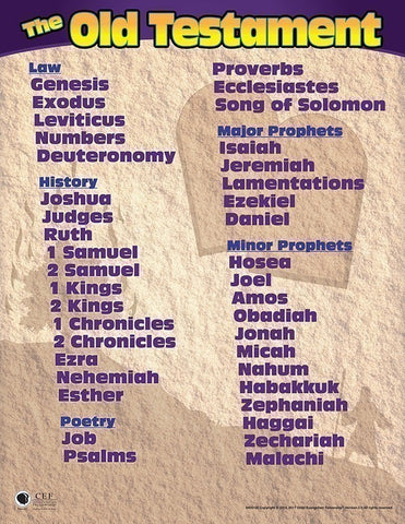 Books of the Bible Poster